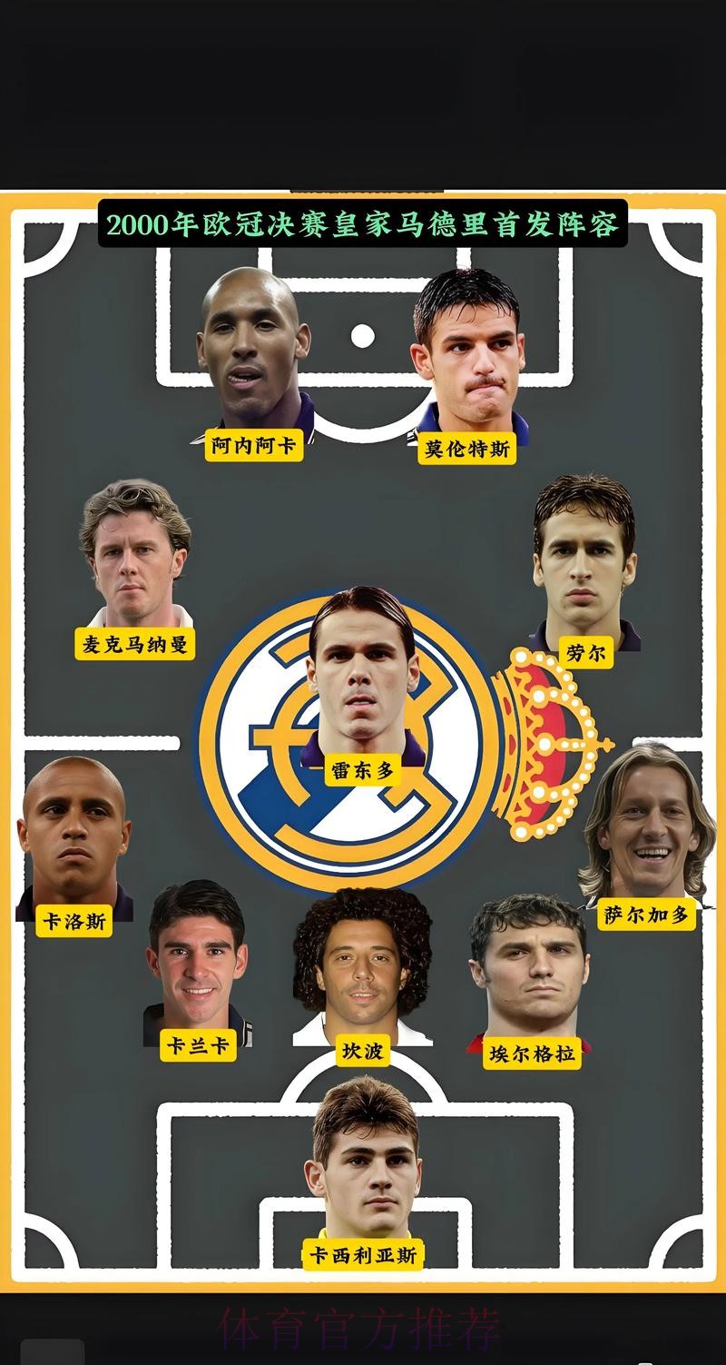 TA:多位皇马内部人士透露 库瓦或在欧冠决赛首发